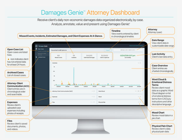 Damages Genie Attorney Dashboard